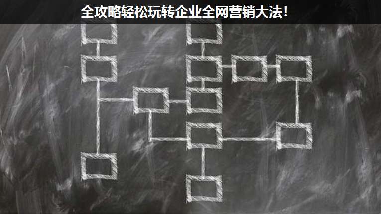 全攻略輕松玩轉企業全網營銷大法!